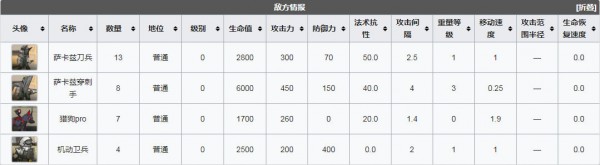 明日方舟生于黑夜DM-3挤压怎么过_明日方舟生于黑夜DM-3挤压三星通关攻略