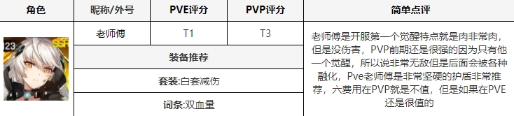 异界事务所觉醒角色获取方法