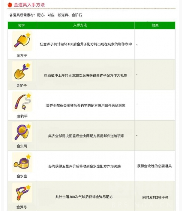 集合啦动物森友会金色工具怎么得_集合啦动物森友会金色工具获得方法