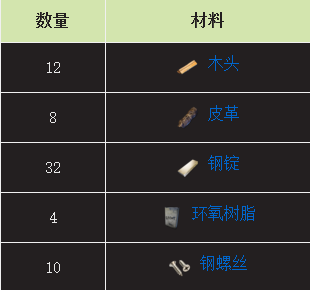 翼星求生霰弹枪怎么做