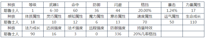 伊洛纳耶鲁士人有什么优势_伊洛纳耶鲁士人优势一览