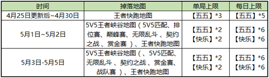 王者荣耀五五快乐精灵送福活动怎么玩_五五快乐精灵送福活动玩法介绍