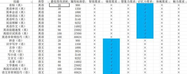 中国式家长技能前置条件有哪些_中国式家长技能前置及选择攻略汇总