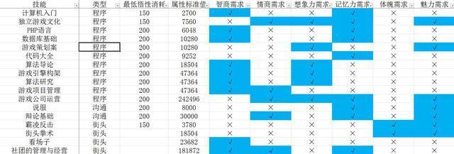 中国式家长技能前置条件有哪些_中国式家长技能前置及选择攻略汇总