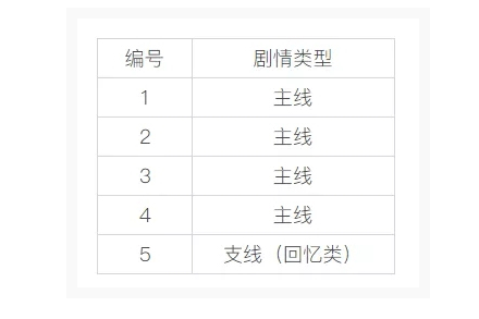 崩坏3虚数迷阵第三期怎么过_崩坏3虚数迷阵第三期通关攻略