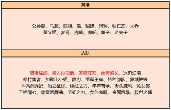 王者荣耀11月17日碎片商店哪些皮肤值得换_11月17日碎片商店兑换推荐