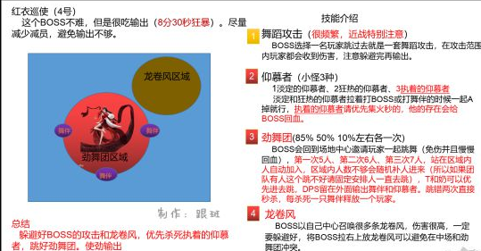 逆水寒舞阳城老四怎么打_逆水寒舞阳城老四打法攻略