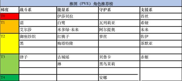 黑潮之上什么角色强_角色强度排行