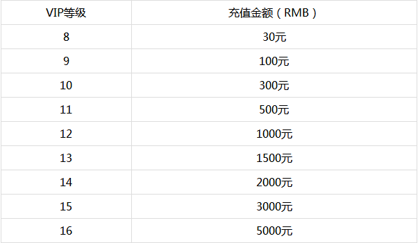 火影意志公益服vip多少钱_火影意志vip价格表