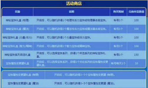 dnf袖珍罐的神秘气息怎么得_dnf袖珍罐的神秘气息获得攻略