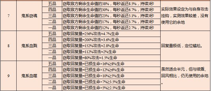 云端问仙灵宠攻略