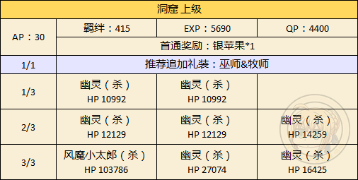 FGO万圣节二期洞窟自由本怎么过_FGO万圣节二期洞窟自由本配置攻略