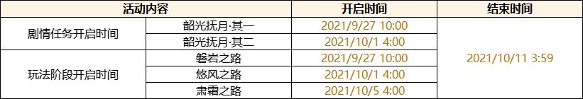 原神韶光抚月活动奖励一览