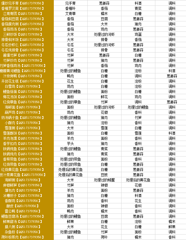 天涯明月刀厨师有哪些菜谱_天涯明月刀厨师菜谱一览