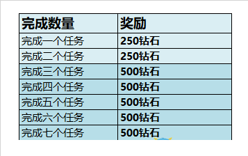 王者荣耀S17钻石怎么不能领_王者荣耀S17赛季奖励领取调整说明