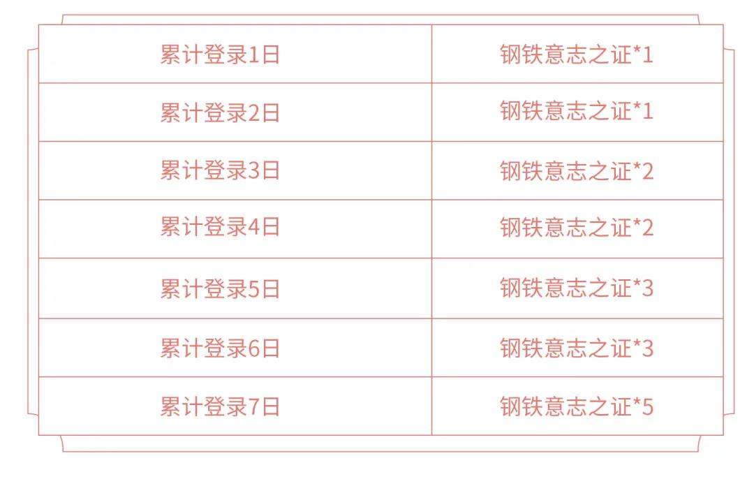 王者荣耀狂铁特工战影皮肤免费获取攻略