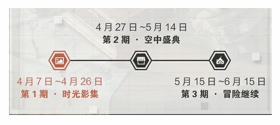 《和平精英》周年庆嘉年华第一期活动介绍 时光影集珍藏回忆活动怎么参加