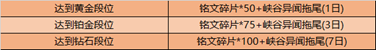 《王者荣耀》1月6日更新了什么 赛末冲刺孙悟空新皮肤上线