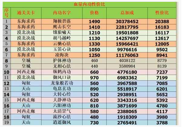 我功夫特牛内功怎么加点_我功夫特牛内功加点攻略