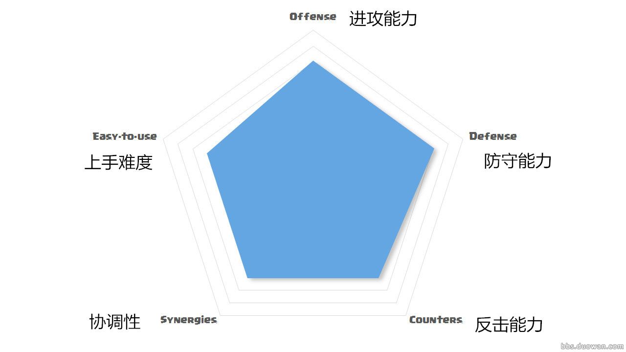 皇室战争皮卡超人卡组怎么搭配_皇室战争皮卡超人卡组搭配攻略