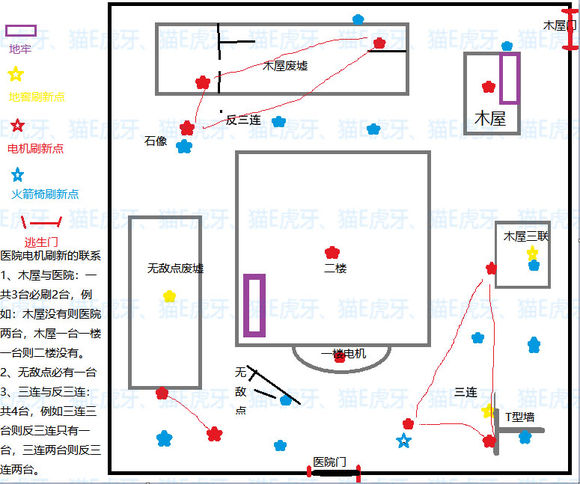 第五人格怎么找密码_密码机位置图文攻略