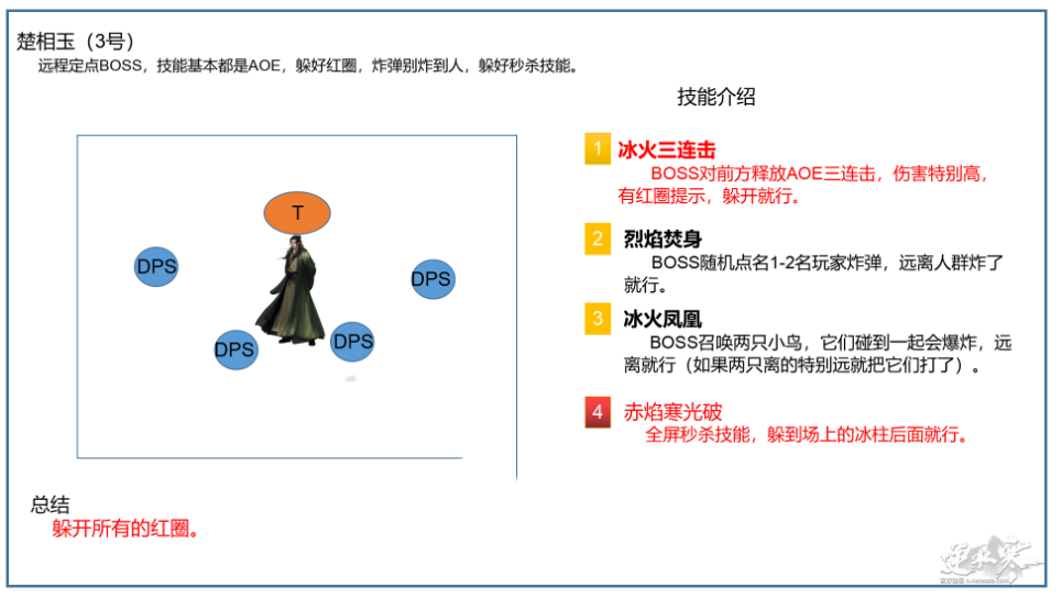 逆水寒武林风云录怎么打_武林风云录最详攻略