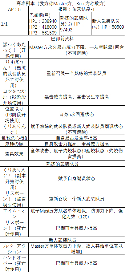 FGO百重塔高难本怎么打_FGO百重塔高难本敌方配置与打法推荐