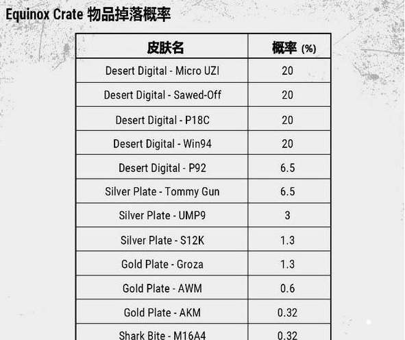 彩色平底锅抽取概率是多少