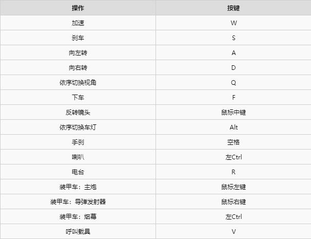 赛博朋克2077手柄怎么操作_手柄按键分布介绍