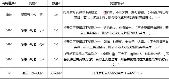 王者荣耀感恩节活动_王者荣耀抗压先锋强力输出灵活收割不可或缺英雄有哪些