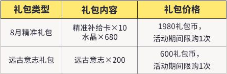 崩坏3最新8月特供礼包内容有什么