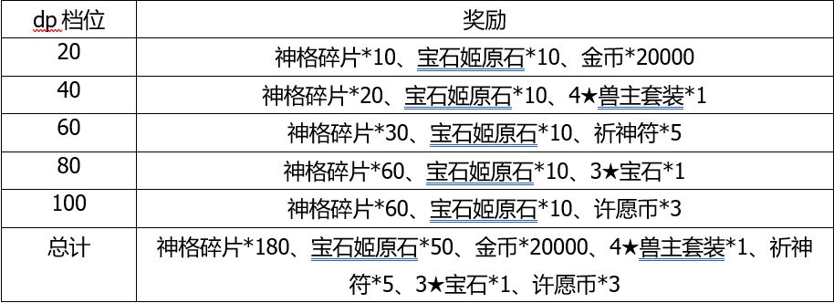 解神者X2神格碎片怎么刷