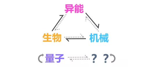 崩坏3量子属性怎么克制_量子属性关系介绍