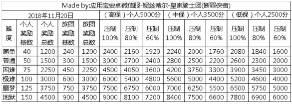 梦幻模拟战旅团奖励是什么_梦幻模拟战旅团合战难度对应奖励表