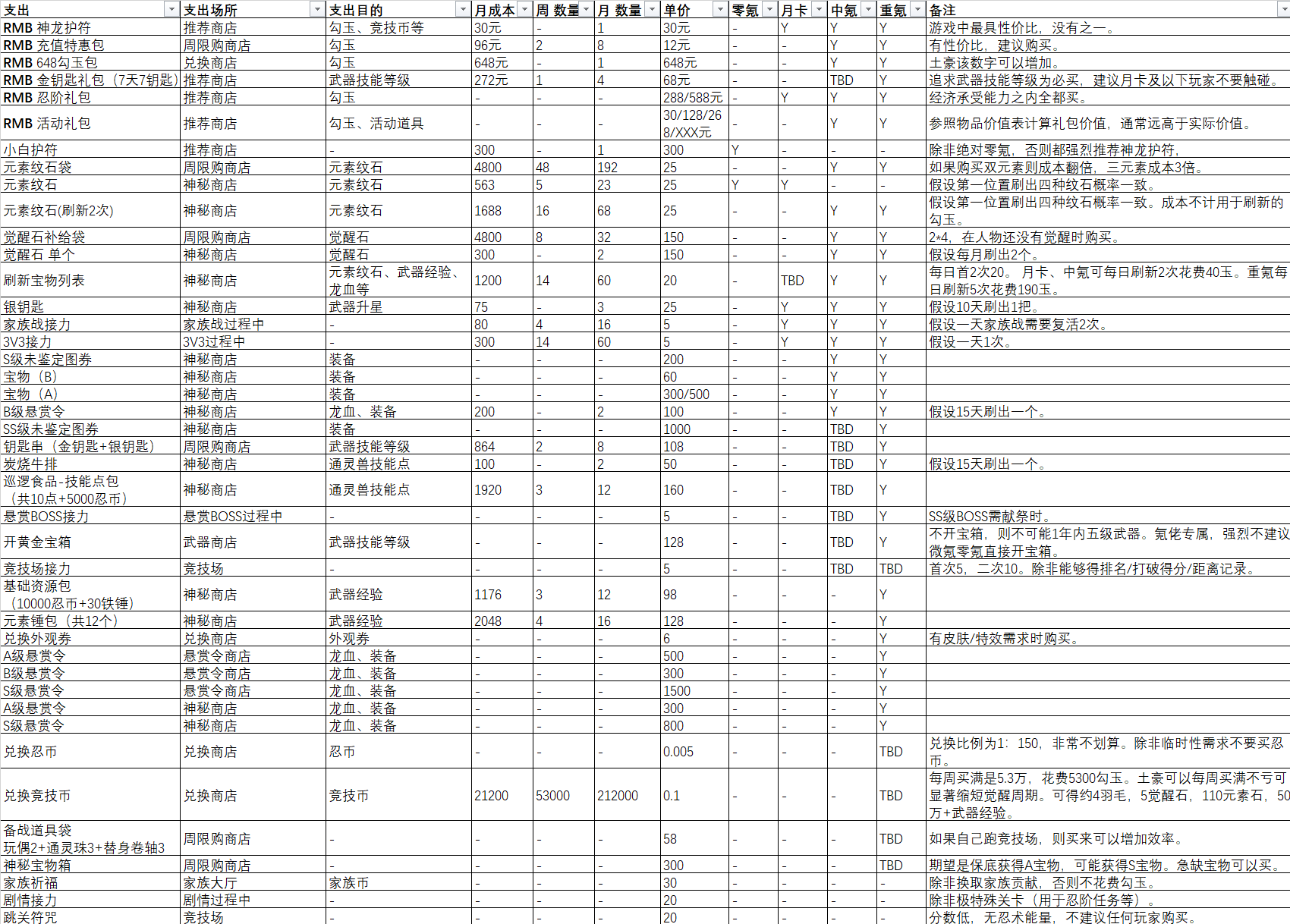 忍者必须死3勾玉怎么获得_忍者必须死3勾玉获得攻略