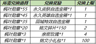 王者荣耀枫叶勋章有什么用