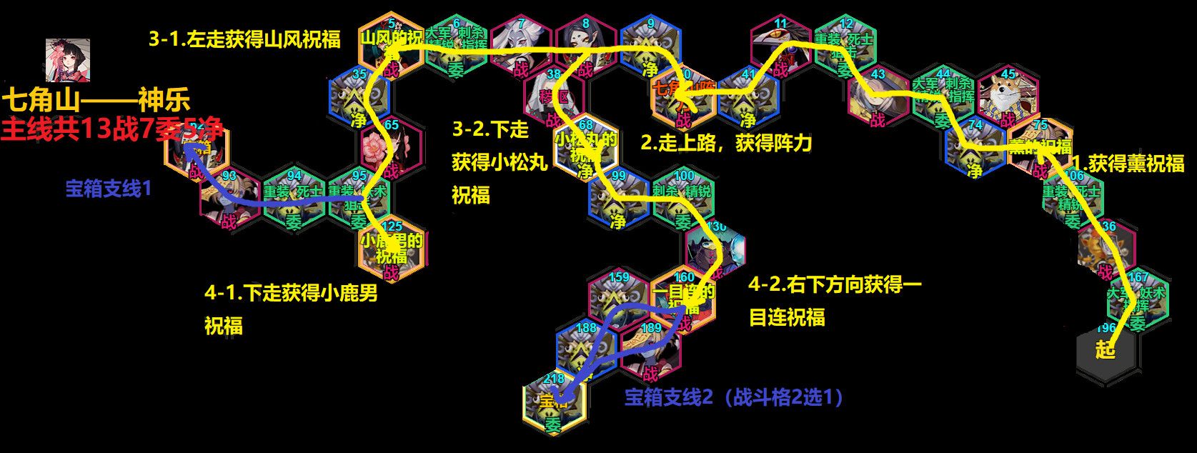 阴阳师京都决战各阵营路线怎么选择_阴阳师京都决战各阵营推进路线推荐