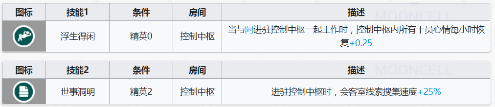 明日方舟老鲤基建技能解读