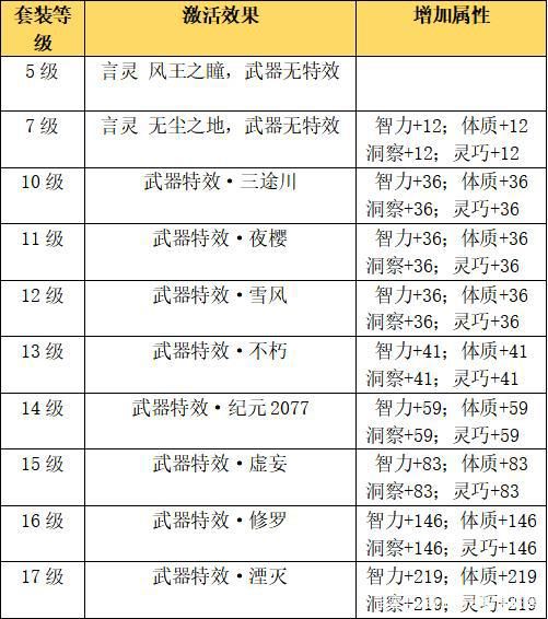 龙族幻想武器怎么发光_龙族幻想武器点亮攻略