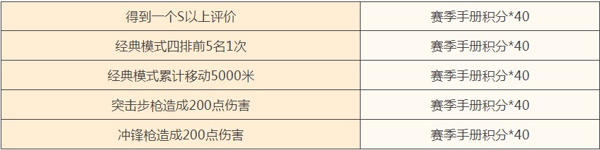 和平精英ss1冲刺助力怎么玩_和平精英冲刺助力高积分获取攻略