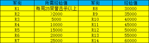 魔兽世界怀旧服荣誉系统坐骑怎么获得_魔兽世界怀旧服荣誉系统坐骑获取攻略