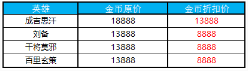 王者荣耀11月6日更新了什么_王者荣耀11.6更新内容汇总