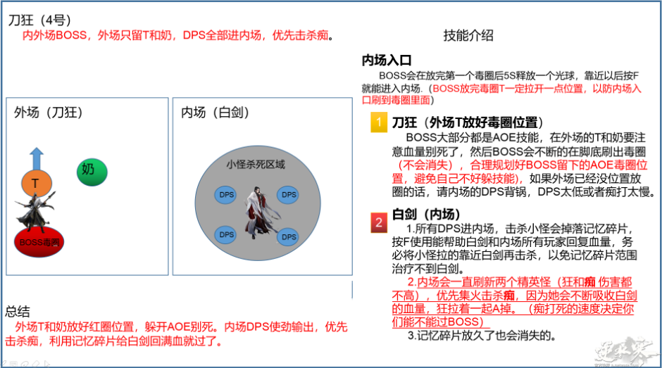 逆水寒武林风云录怎么打_武林风云录最详攻略