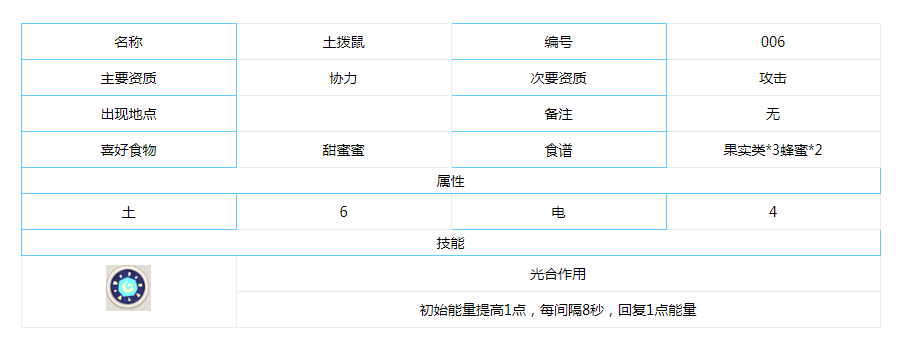 不休的乌拉拉土拨鼠怎么样_不休的乌拉拉土拨鼠介绍一览