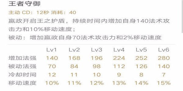 S12赛季王者荣耀嬴政玩法,王者荣耀嬴政怎么玩