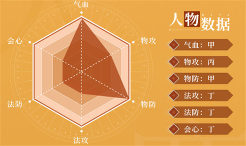 《天地劫》鹿昭依值得培养吗 鹿昭依强度分析