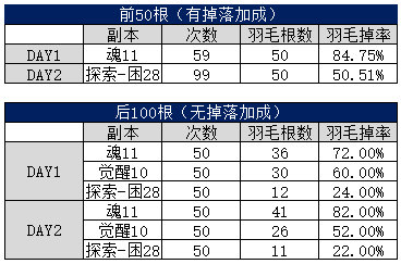 阴阳师山风超鬼王羽毛怎么刷_山风超鬼王羽毛获取方法