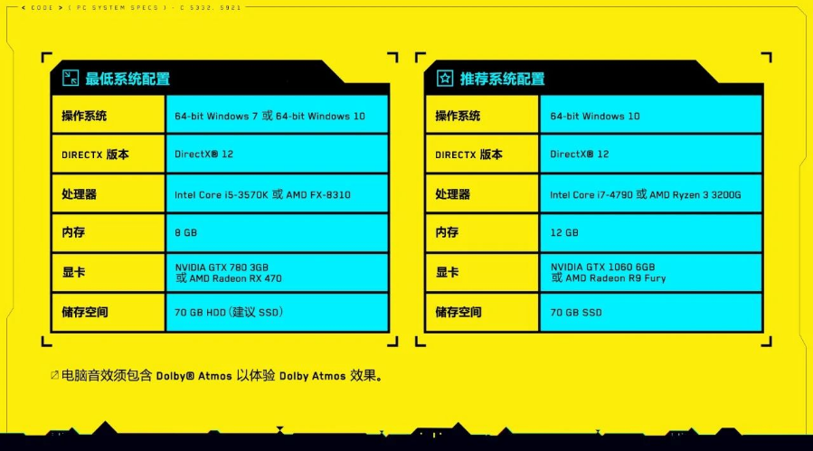 赛博朋克2077配置要求高不高_配置要求一览