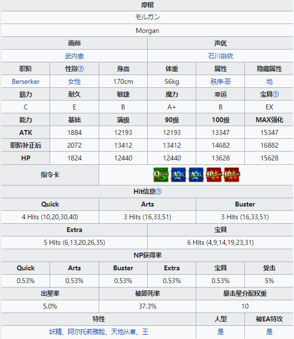 FGO摩根勒菲技能宝具属性一览