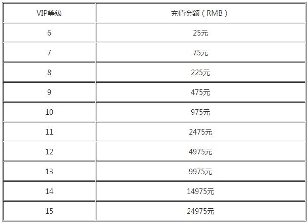 悟空取经公益服上线送vip5_悟空取经vip价格详情介绍